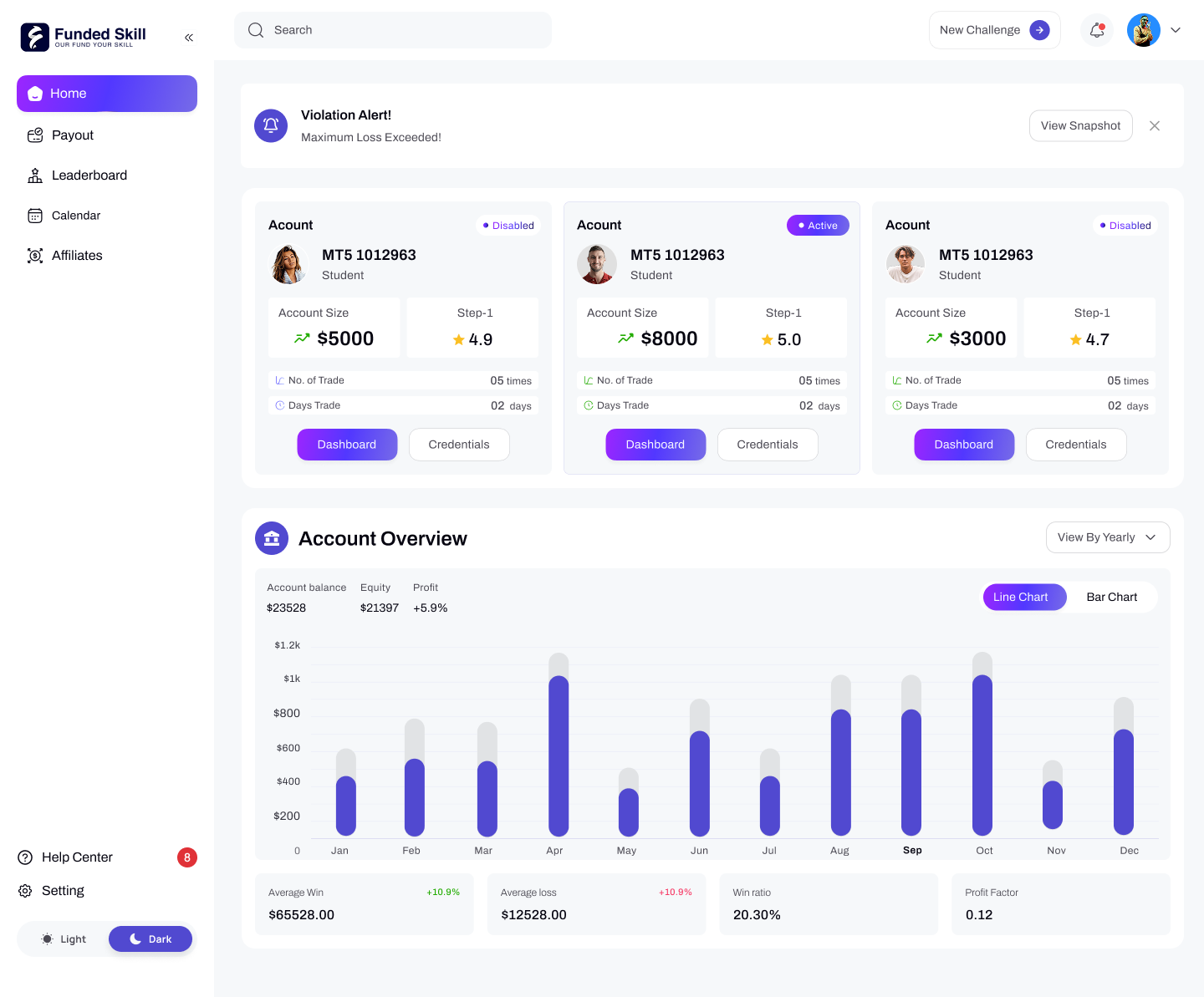 Trading Dashboard Laptop